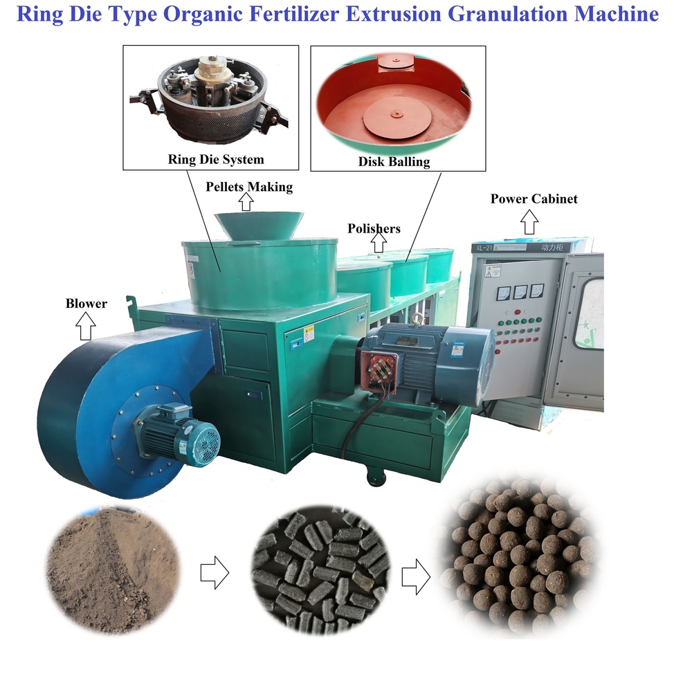 How ring die granulator working.jpg
