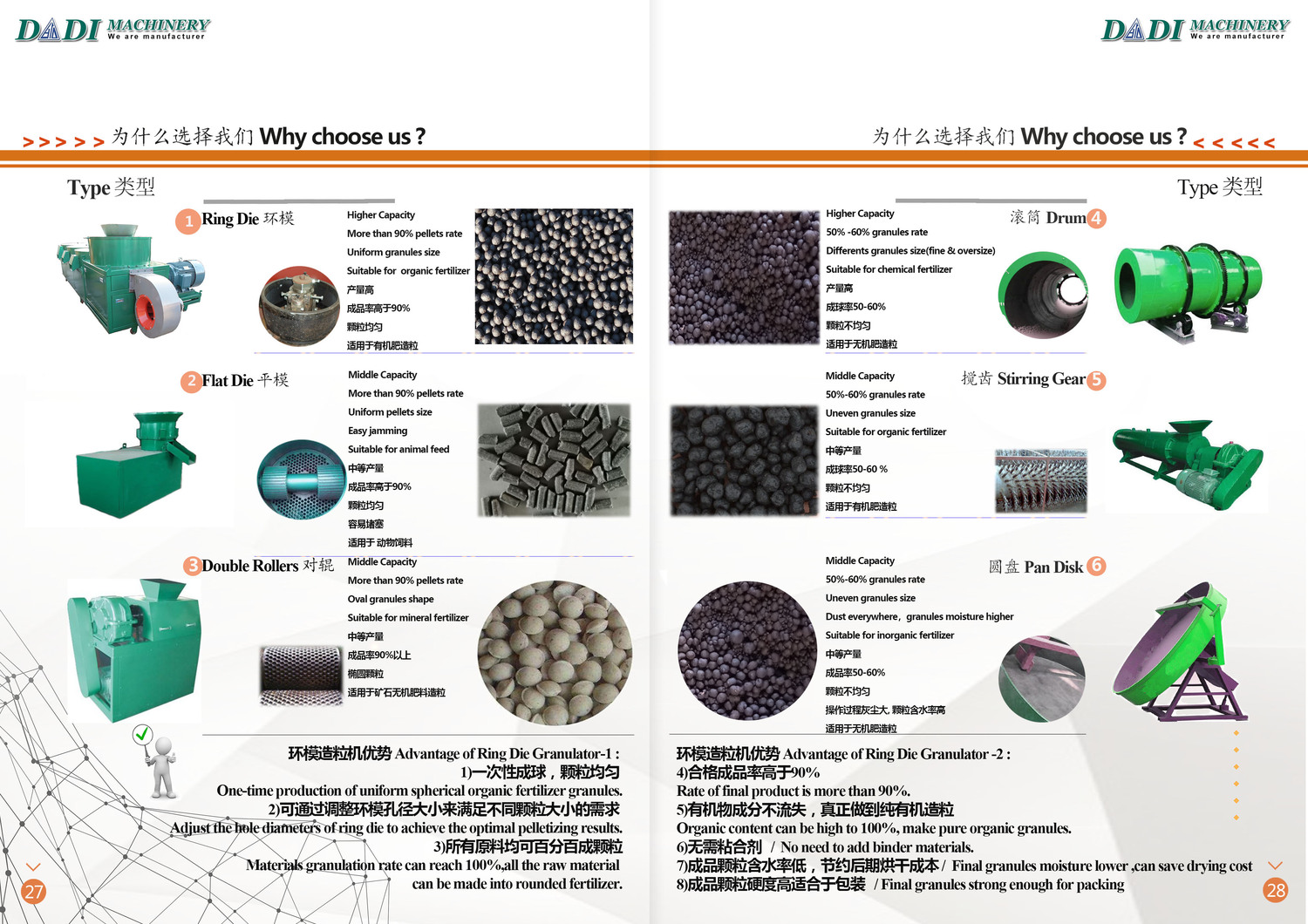 organic fertilizer granulator factory